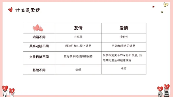 粉色动物爱心大学生树立正确恋爱观课件PPT大学生恋爱