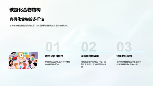 有机化学基础教学PPT模板