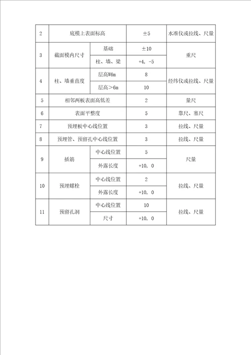 模板安装施工质量控制要点