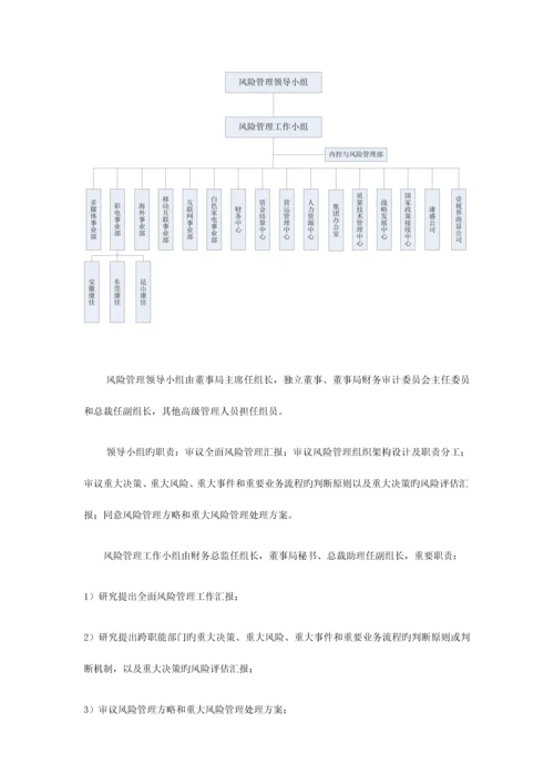 康佳集团全面风险管理制度.docx