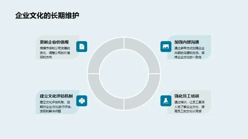 金融企业文化内涵