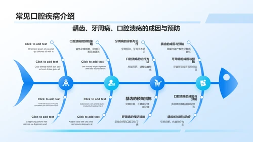 蓝色3D风口腔健康科普PPT模板