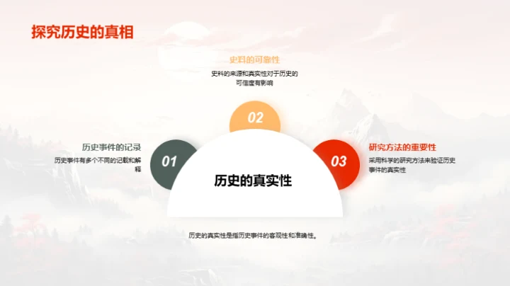 穿越时空的历史印记