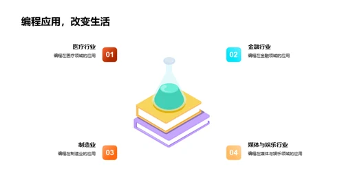 掌握编程：从入门到精通