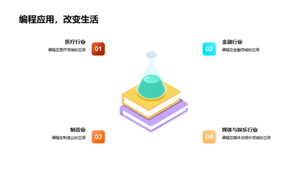 掌握编程：从入门到精通