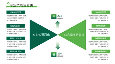 绿色数据可视化关系页