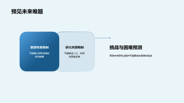 哲学研究的演变