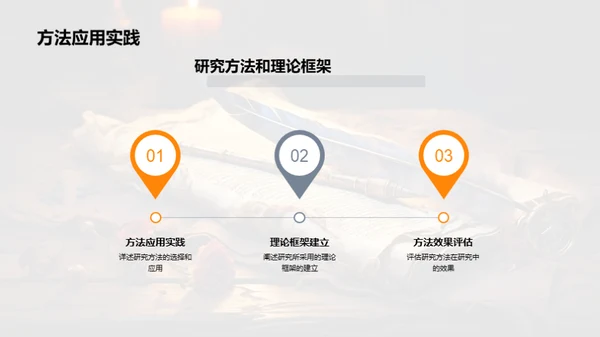 历史研究之旅