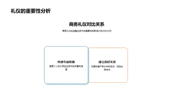 金融业务礼仪运用