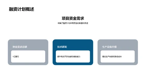 电动车转型策略