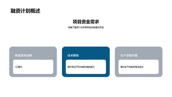 电动车转型策略