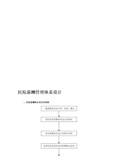 医院薪酬管理体系