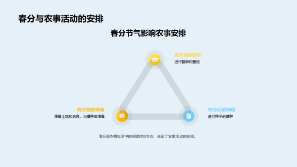 春分节气与农耕社会