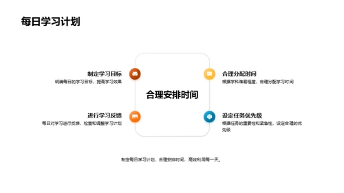 初二年级学习导航