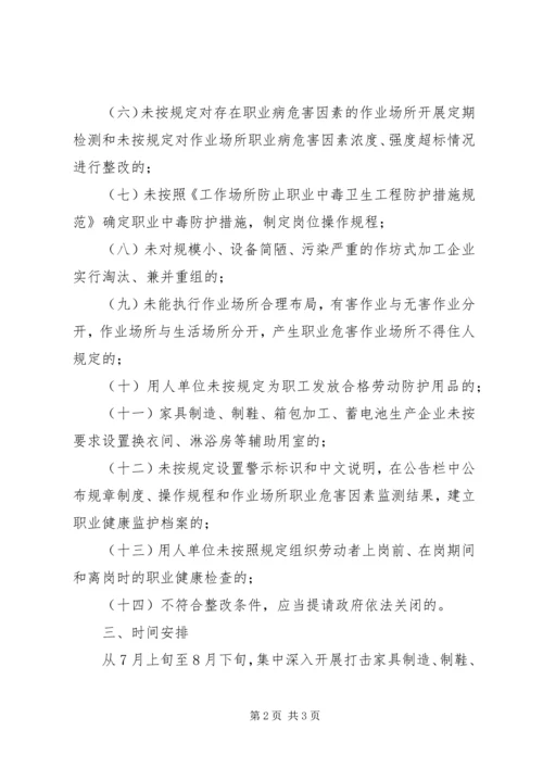 职业卫生打非治违整体方案.docx