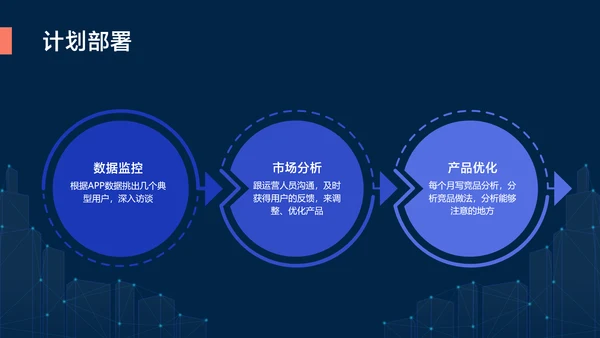深蓝色简约风地产工作例会会议