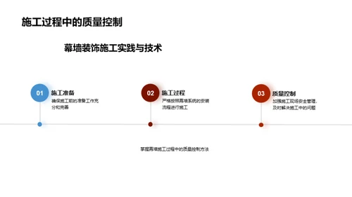 幕墙施工精细化指南