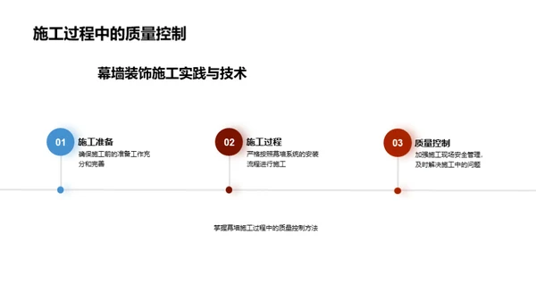 幕墙施工精细化指南