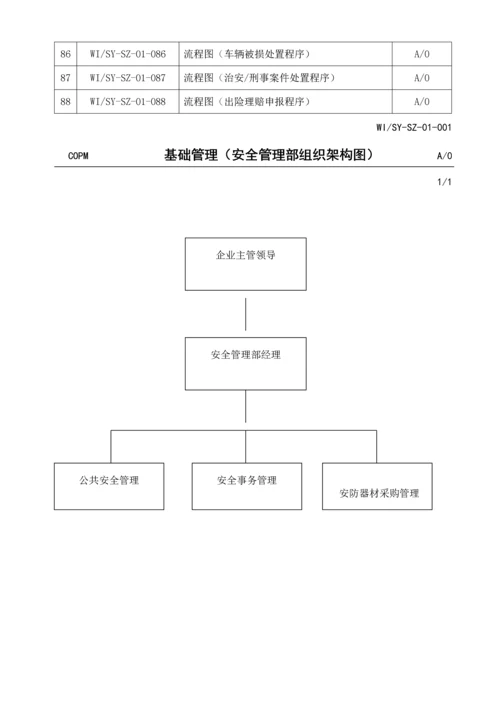 安全管理手册.docx