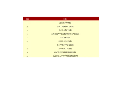 2023年医学专题—中国医院-专科前十名排行榜.docx