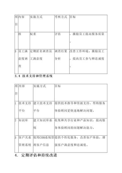 提高服务体验顾问质量方案