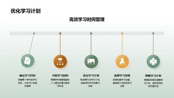 初一学科学习指导