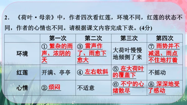 7《散文诗二首》课件
