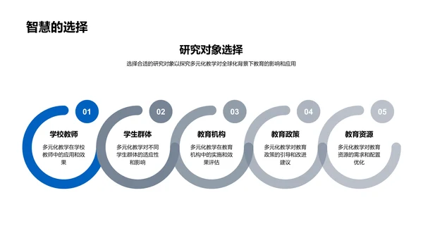 全球化背景下的教育研究答辩PPT模板