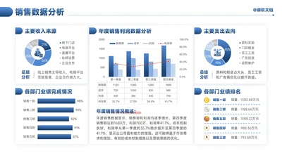 蓝色商务风销售数据分析看板-10
