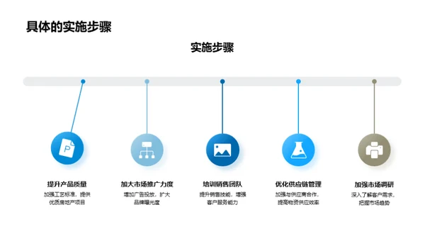 战略愿景：跨越巅峰