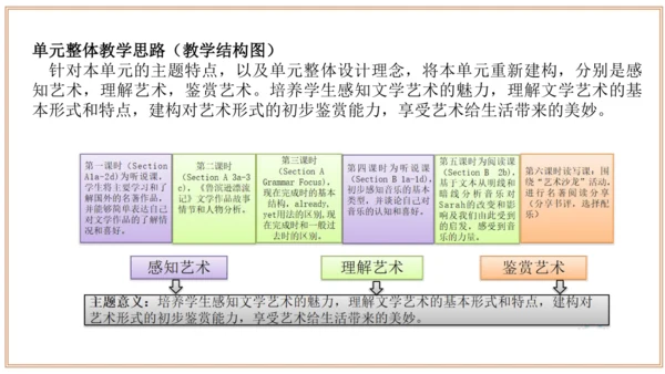 Unit 8 单元整体教学设计（课件）【大单元教学】人教版八年级英语下册