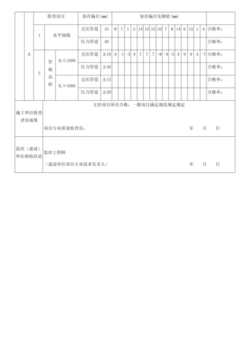 管道铺设分项工程检验批质量验收记录.docx