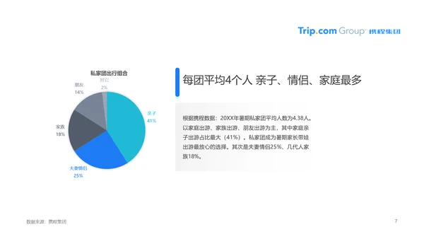 疫情常态化旅游行业PPT模板