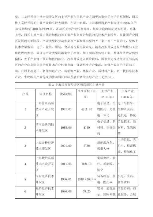 产业园区在上海国家中心城市建设中的贡献、形态演进与发展路径.docx