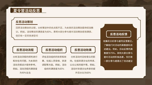 文化穿越之旅：非遗夏令营暑假活动特辑
