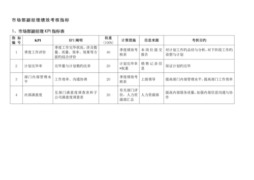 通威集团市场部绩效考核指标体系表.docx