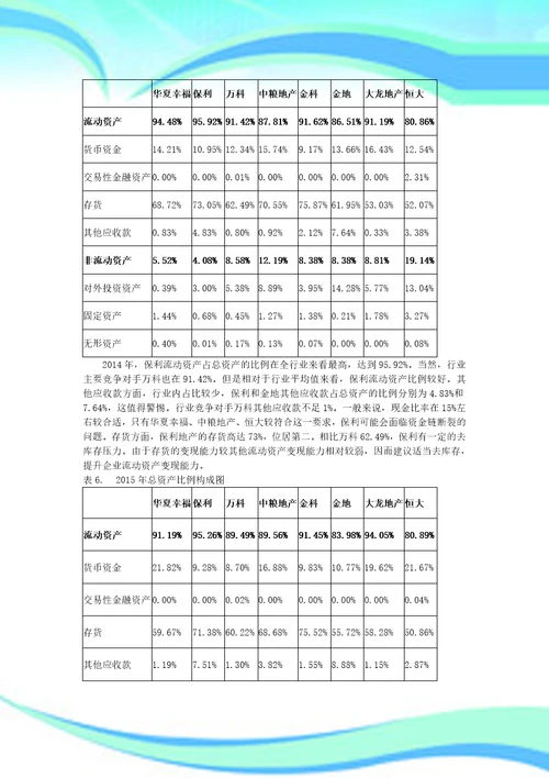 保利地产财务分析分析报告