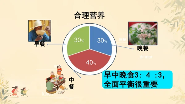 初中生物学人教版（新课程标准）七年级下册4.2.3 合理营养与食品安全课件(共25张PPT)