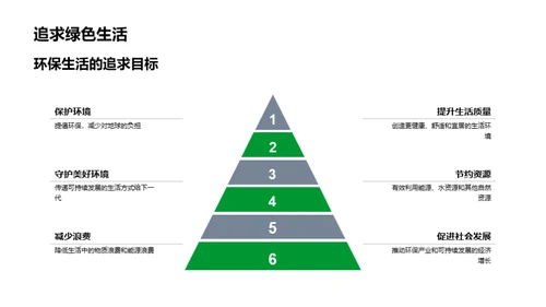 环保生活：新时代选择