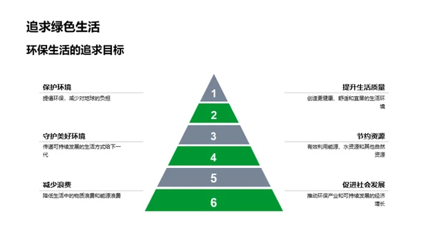 环保生活：新时代选择