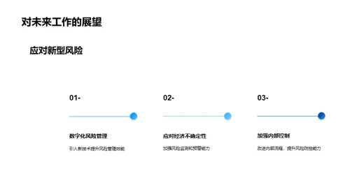 银行风险管理全览