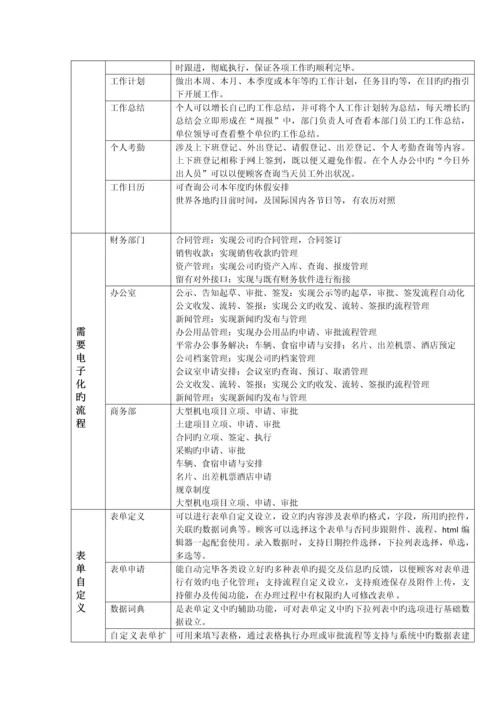 OA系统实现的目标.docx