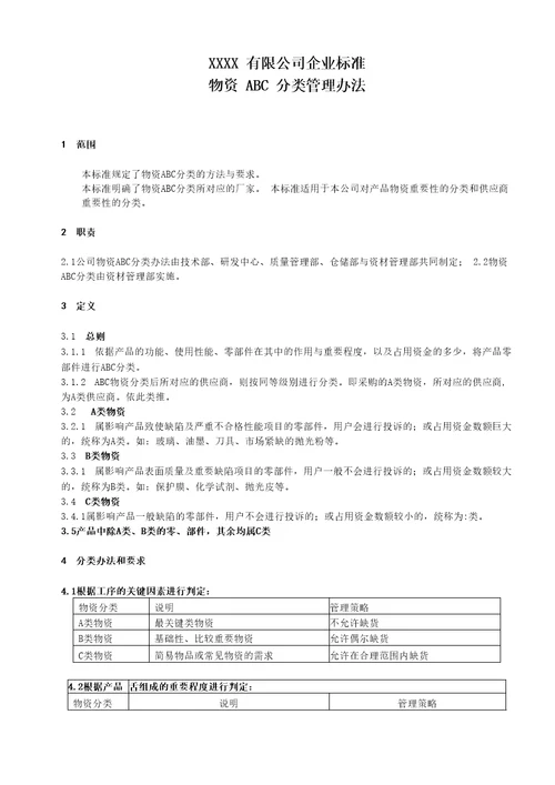 物资ABC分类管理办法模板