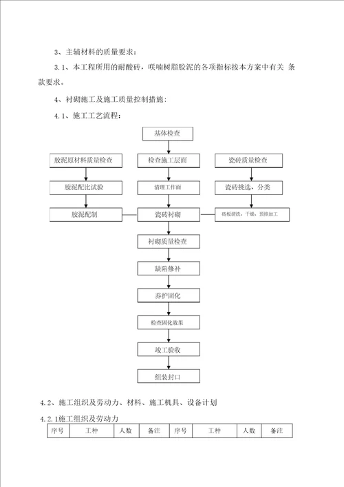 耐酸砖施工方案