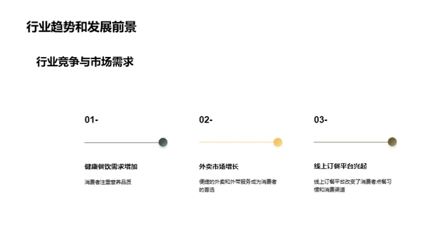 商务风餐饮旅游总结汇报PPT模板