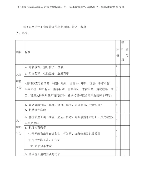 手术室护理质量管理与持续改进