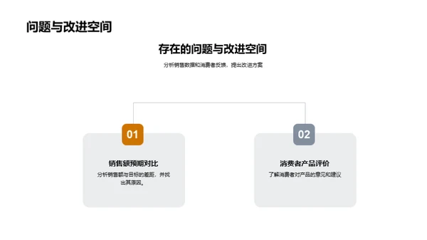 大暑营销效果分析