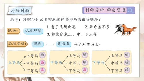 【核心素养】部编版语文五年级下册-16.田忌赛马 第2课时（课件）