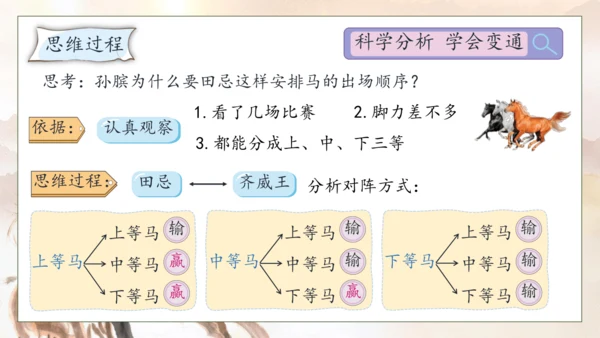 【核心素养】部编版语文五年级下册-16.田忌赛马 第2课时（课件）