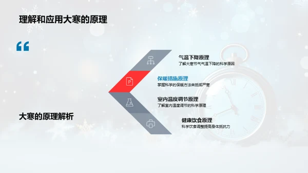 大寒节气的科学探究